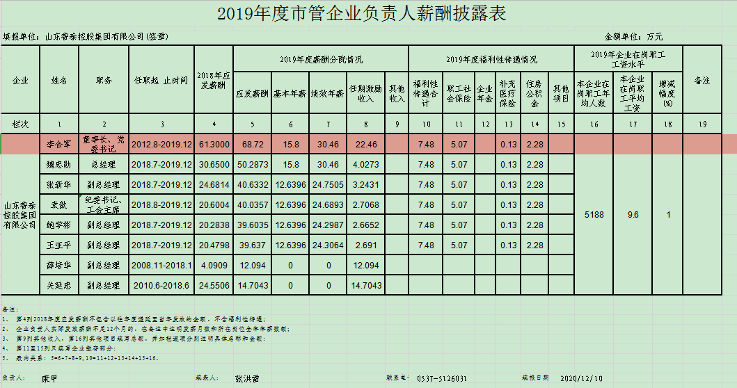 乐动.体育 （中国） 官方网站负责人薪酬披露.jpg